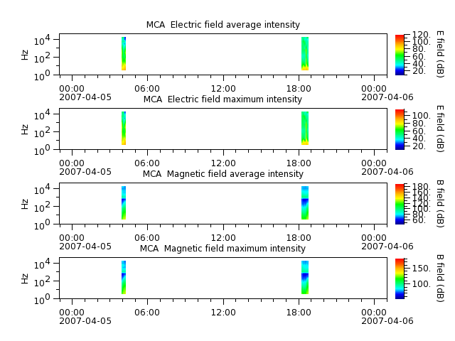 ak_h1_mca_20070405_v02.cdf.png