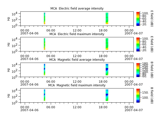 ak_h1_mca_20070406_v02.cdf.png