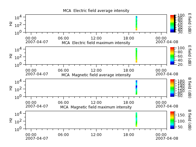 ak_h1_mca_20070407_v02.cdf.png
