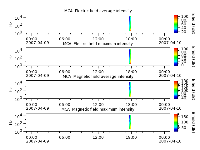 ak_h1_mca_20070409_v02.cdf.png
