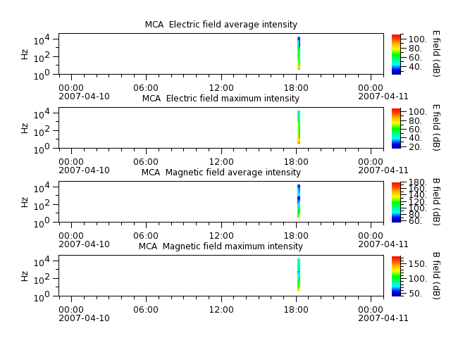 ak_h1_mca_20070410_v02.cdf.png