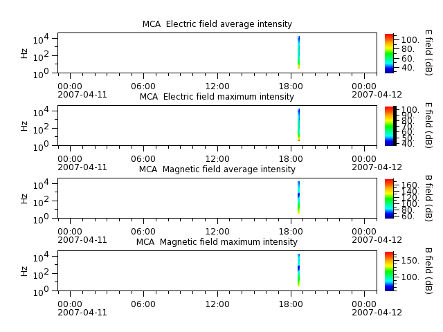 ak_h1_mca_20070411_v02.cdf.png