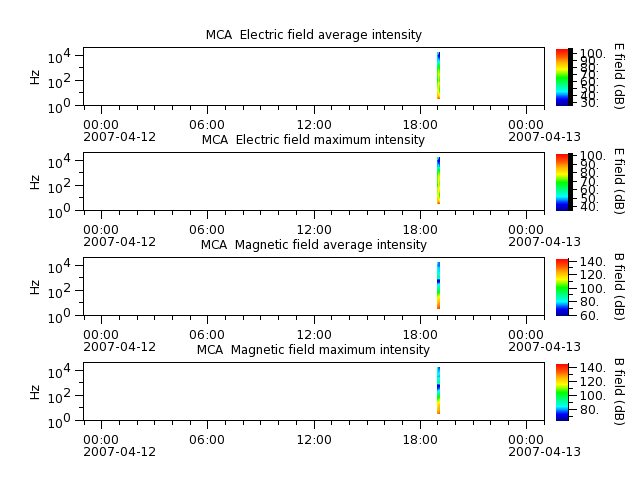 ak_h1_mca_20070412_v02.cdf.png