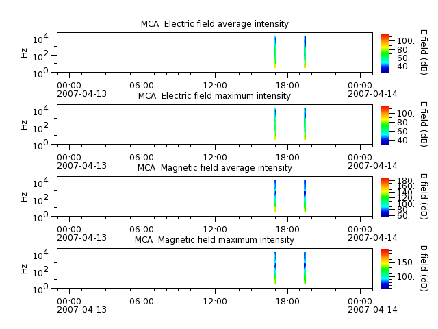 ak_h1_mca_20070413_v02.cdf.png