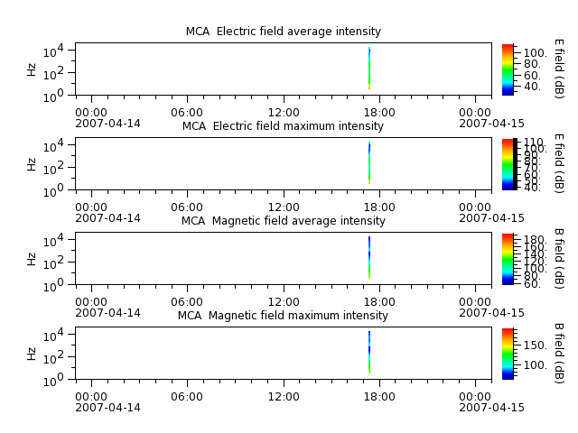 ak_h1_mca_20070414_v02.cdf.png