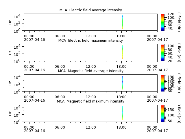 ak_h1_mca_20070416_v02.cdf.png