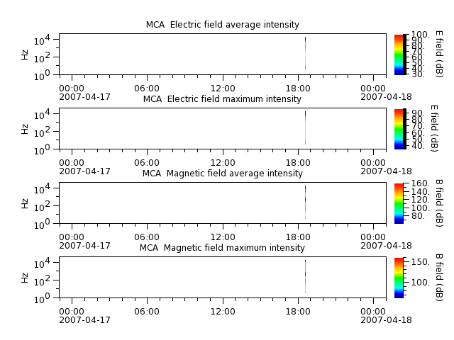 ak_h1_mca_20070417_v02.cdf.png