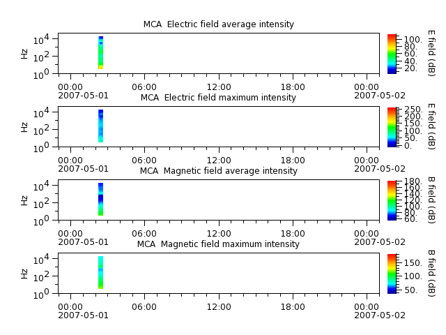 ak_h1_mca_20070501_v02.cdf.png