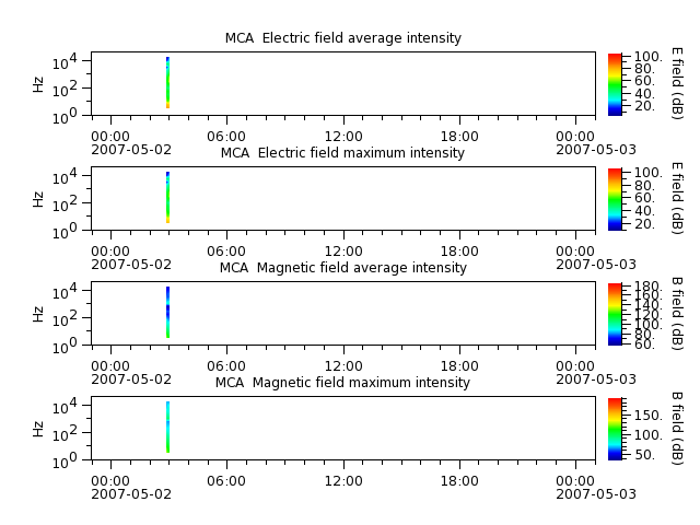 ak_h1_mca_20070502_v02.cdf.png