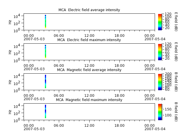 ak_h1_mca_20070503_v02.cdf.png