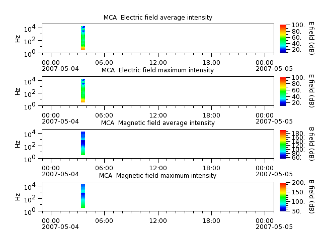 ak_h1_mca_20070504_v02.cdf.png
