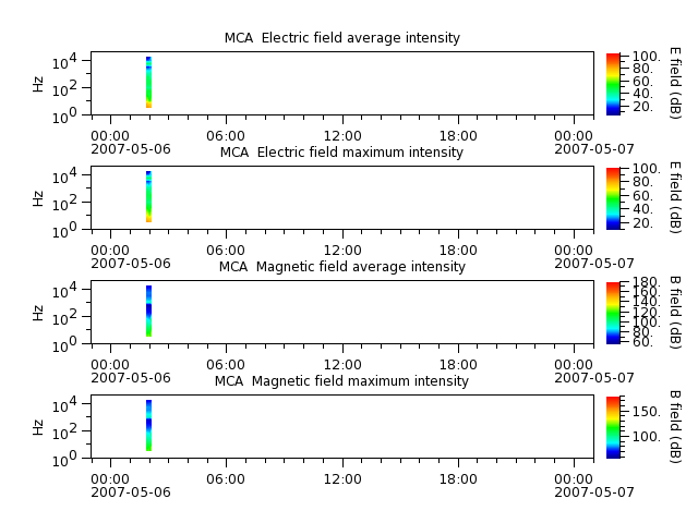 ak_h1_mca_20070506_v02.cdf.png