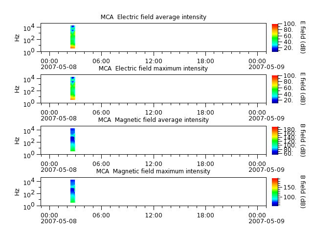 ak_h1_mca_20070508_v02.cdf.png