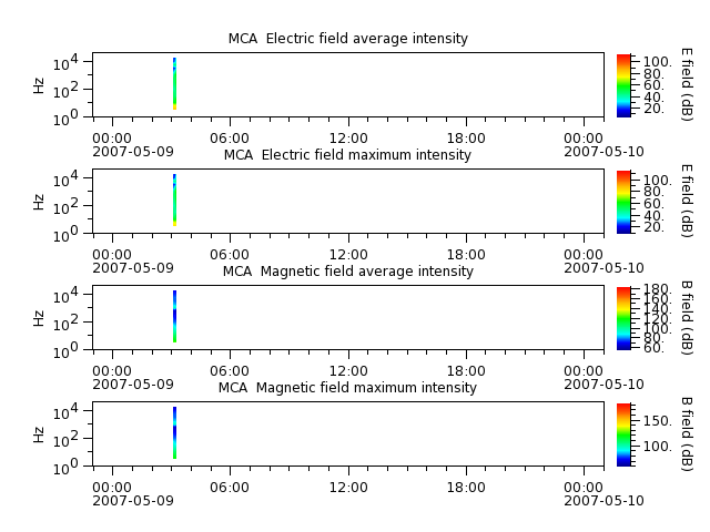 ak_h1_mca_20070509_v02.cdf.png