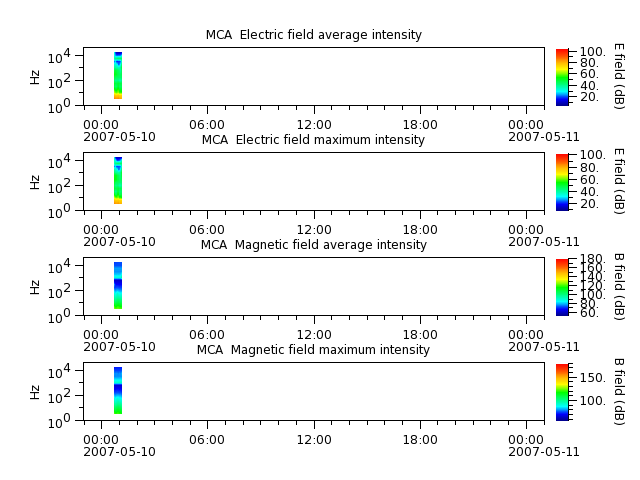 ak_h1_mca_20070510_v02.cdf.png