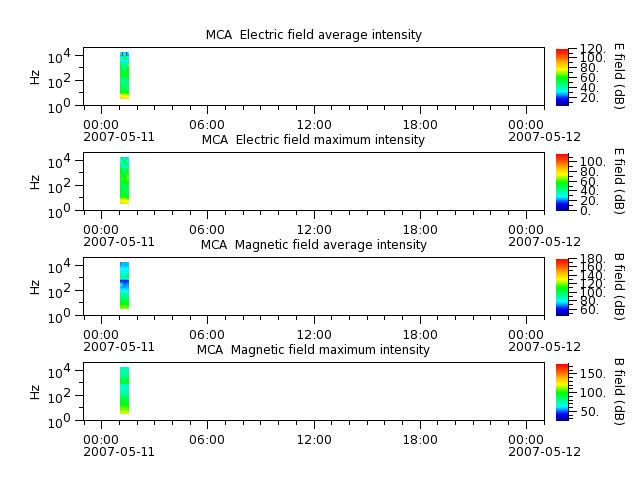 ak_h1_mca_20070511_v02.cdf.png