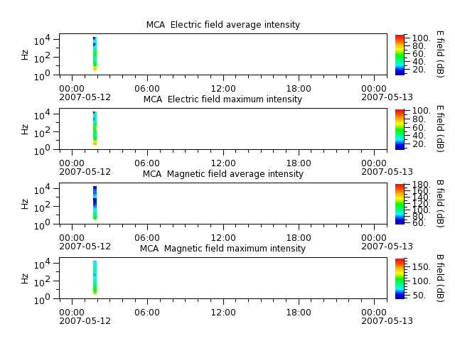 ak_h1_mca_20070512_v02.cdf.png