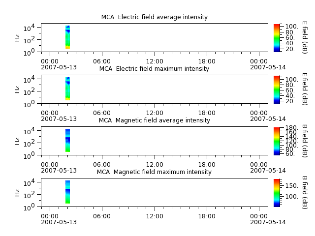 ak_h1_mca_20070513_v02.cdf.png