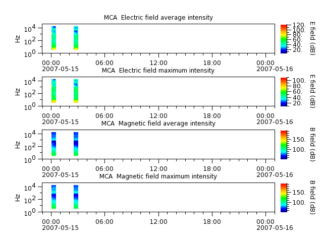 ak_h1_mca_20070515_v02.cdf.png