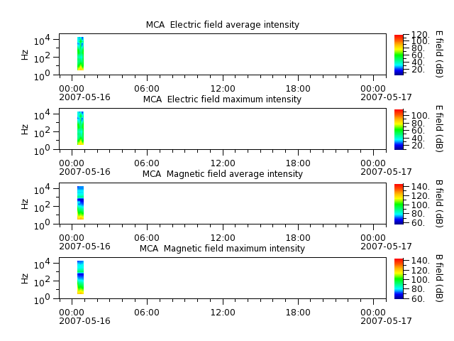 ak_h1_mca_20070516_v02.cdf.png