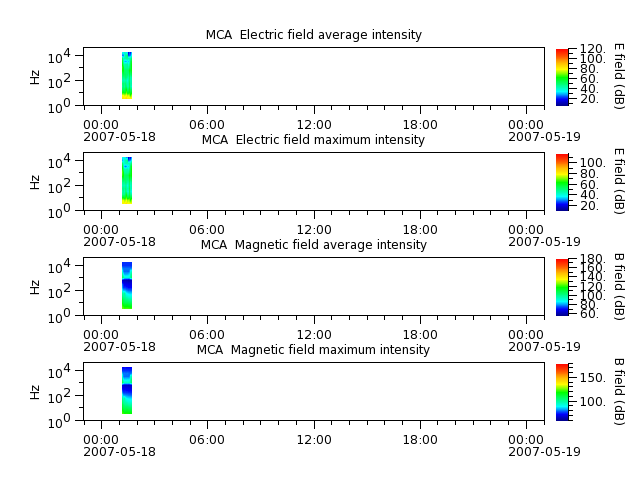 ak_h1_mca_20070518_v02.cdf.png