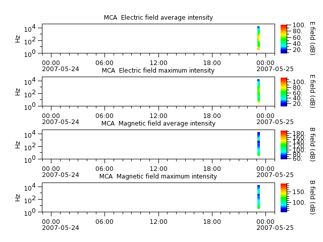 ak_h1_mca_20070524_v02.cdf.png