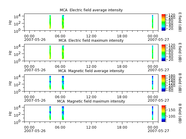 ak_h1_mca_20070526_v02.cdf.png