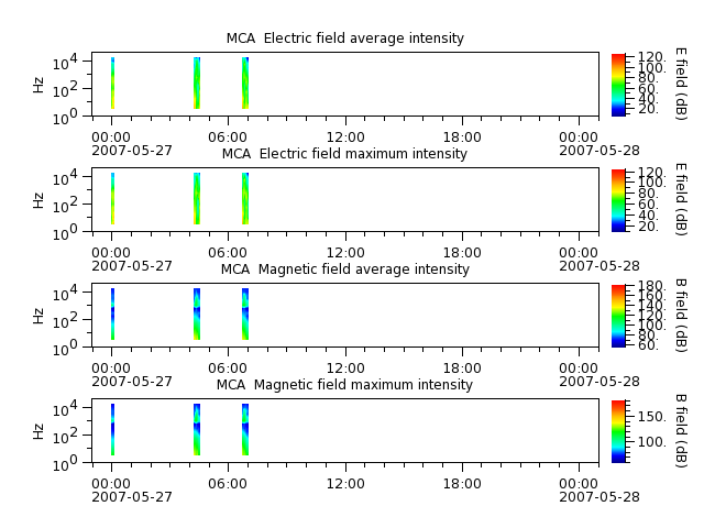 ak_h1_mca_20070527_v02.cdf.png
