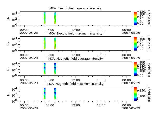 ak_h1_mca_20070528_v02.cdf.png