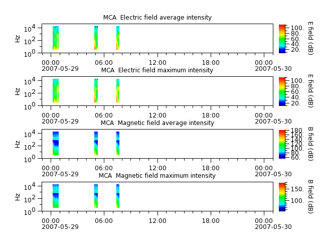 ak_h1_mca_20070529_v02.cdf.png