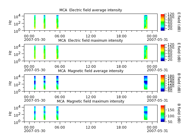 ak_h1_mca_20070530_v02.cdf.png
