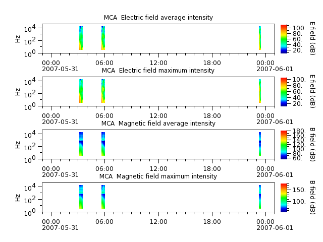 ak_h1_mca_20070531_v02.cdf.png