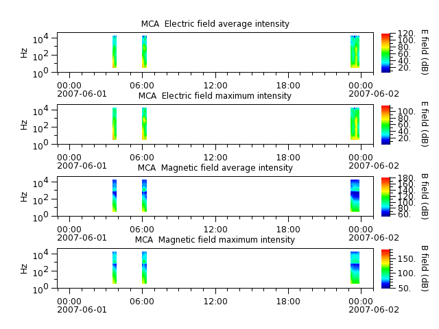 ak_h1_mca_20070601_v02.cdf.png
