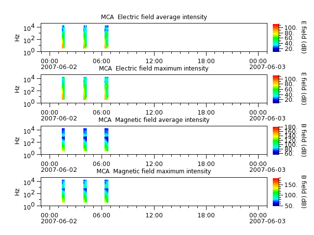 ak_h1_mca_20070602_v02.cdf.png