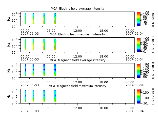 ak_h1_mca_20070603_v02.cdf.png