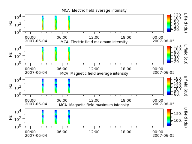 ak_h1_mca_20070604_v02.cdf.png