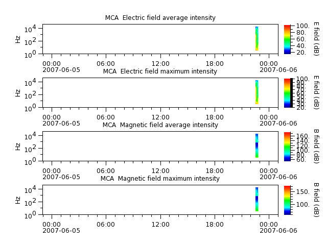 ak_h1_mca_20070605_v02.cdf.png