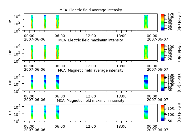 ak_h1_mca_20070606_v02.cdf.png