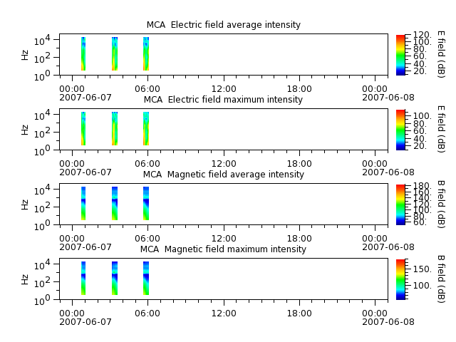 ak_h1_mca_20070607_v02.cdf.png