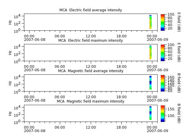 ak_h1_mca_20070608_v02.cdf.png