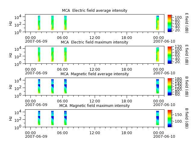 ak_h1_mca_20070609_v02.cdf.png