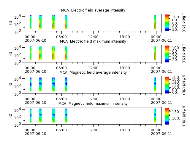 ak_h1_mca_20070610_v02.cdf.png