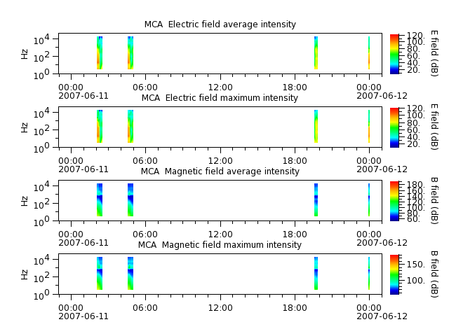 ak_h1_mca_20070611_v02.cdf.png