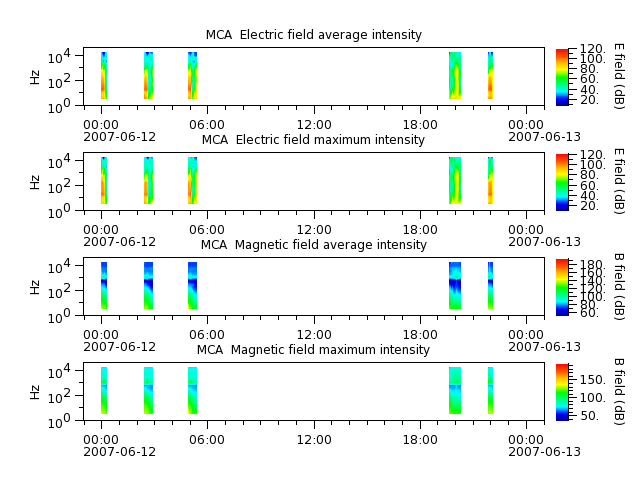 ak_h1_mca_20070612_v02.cdf.png