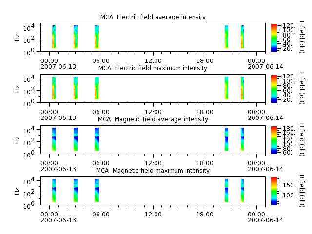 ak_h1_mca_20070613_v02.cdf.png
