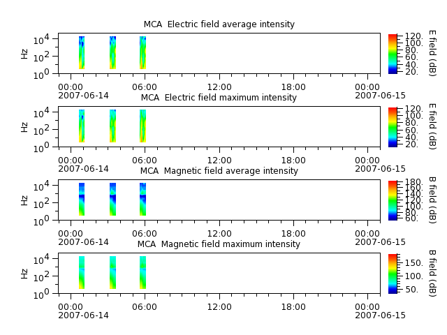 ak_h1_mca_20070614_v02.cdf.png