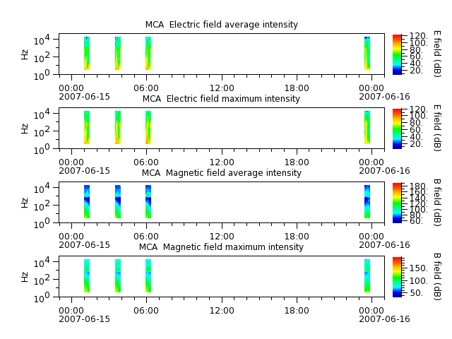 ak_h1_mca_20070615_v02.cdf.png