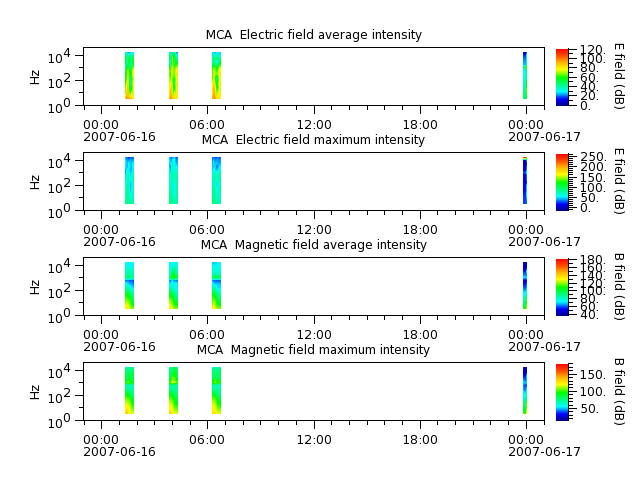 ak_h1_mca_20070616_v02.cdf.png