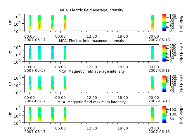 ak_h1_mca_20070617_v02.cdf.png
