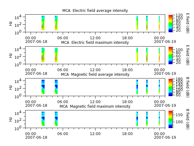 ak_h1_mca_20070618_v02.cdf.png